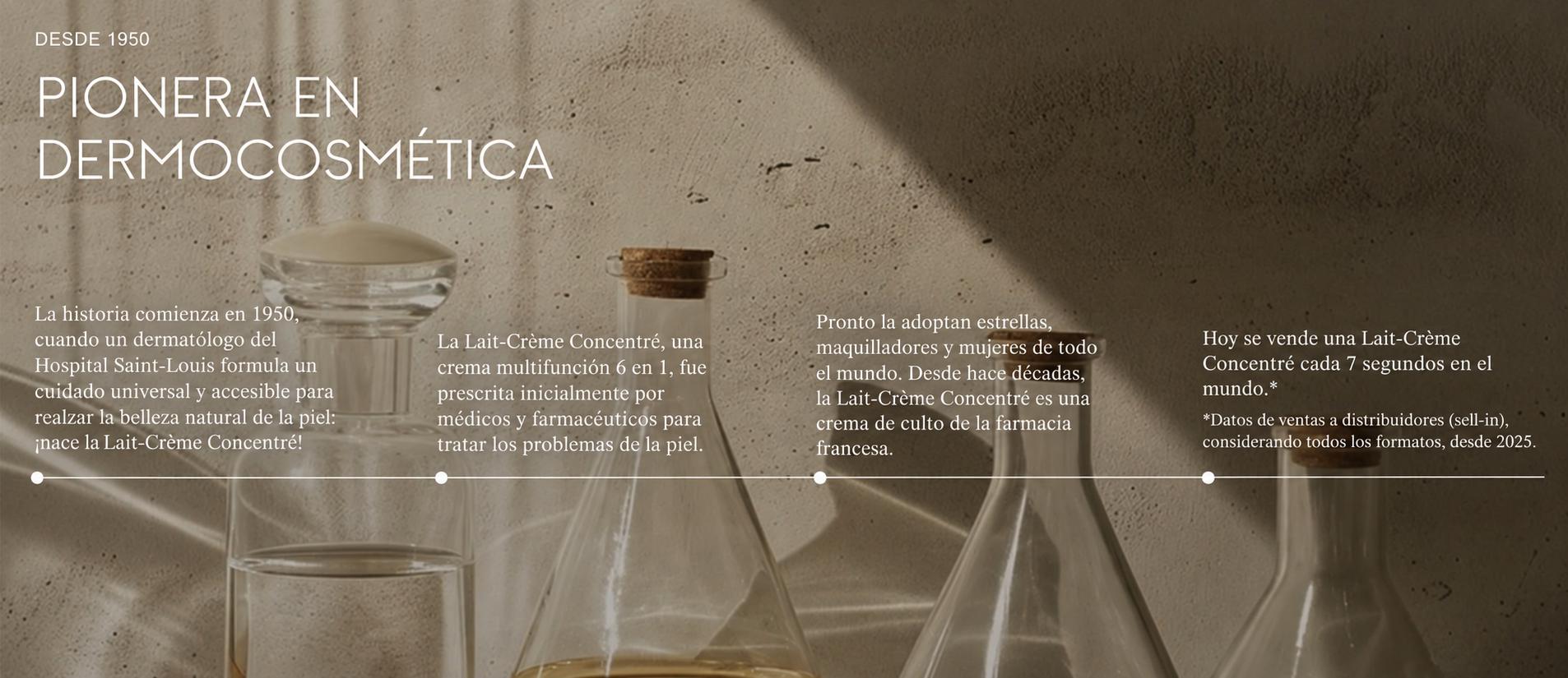 Desde 1950. Pionera en dermocosmética: la historia de la Lait-Crème Concentré, en cuatro etapas conectadas por una línea continua.
